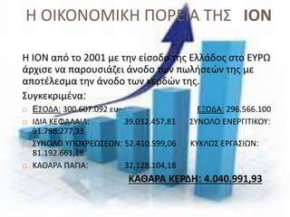 Η ΟΙΚΟΝΟΜΙΚΗ ΠΟΡΕΙΑ ΤΗΣ ΙΟΝ
Η ΙΟΝ από το 2001 με την είσοδο της Ελλάδος στο ΕΥΡΩ
άρχισε να παρουσιάζει άνοδο των πωλήσεών της με
αποτέλεσμα την άνοδο των κερδών της.
Συγκεκριμένα:
 EΣΟΔΑ: 300.607.092 ευ ΕΞΟΔΑ: 296.566.100
 ΙΔΙΑ ΚΕΦΑΛΑΙΑ: 39.032.457,81 ΣΥΝΟΛΟ ΕΝΕΡΓΙΤΙΚΟΥ:
91.798.277,33
 ΣΥΝΟΛΟ ΥΠΟΧΡΕΩΣΕΩΝ: 52.410.599,06 ΚΥΚΛΟΣ ΕΡΓΑΣΙΩΝ:
81.192.661,18
 ΚΑΘΑΡΑ ΠΑΓΙΑ: 32.128.104,18
ΚΑΘΑΡΑ ΚΕΡΔΗ: 4.040.991,93
 