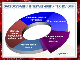 Застосу-
вання
віртуальної
лабораторії
Вивчення нового
матеріалу
Контроль знань
Відпрацювання
умінь і
навичок
Узагальнення
знань
Дудник Е.П.
 