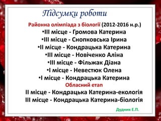 Підсумки роботи
Районна олімпіада з біології (2012-2016 н.р.)
•ІІІ місце - Громова Катерина
•ІІІ місце - Снопковська Ірина
•ІІ місце - Кондрацька Катерина
•ІІІ місце - Новіченко Аліна
•ІІІ місце - Фільжак Діана
•І місце - Невестюк Олена
•І місце - Кондрацька Катерина
Обласний етап
ІІ місце - Кондрацька Катерина-екологія
ІІІ місце - Кондрацька Катерина-біологія
Дудник Е.П.
 