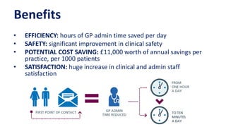 Benefits
• EFFICIENCY: hours of GP admin time saved per day
• SAFETY: significant improvement in clinical safety
• POTENTIAL COST SAVING: £11,000 worth of annual savings per
practice, per 1000 patients
• SATISFACTION: huge increase in clinical and admin staff
satisfaction
 