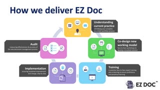 Understanding
current practice
identifying your complete
document workflow process
Co-design new
working model
face-to-face workshops to
develop a localised solution
Training
in-practice face-to-face expert training
plus e-learning to ensure proficiency
and perpetual learning
Implementation
ensuring sustained improvement
and change, step by step
Audit
measuring effectiveness & accuracy of
the new document management process
How we deliver EZ Doc
 