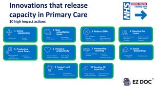 Innovations that release
capacity in Primary Care
10 high impact actions
 