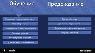 Обучение Предсказание
Распознаем лица и опорные точки
Подсчет пропорций
Добавление остальных переменных
Обучение моделей
Отбор лучшего ансамбля
Проверка на тестовой выборке
Распознаём лицо
Добавляем «переменные»
Подаём на вход обученной модели
Получаем результат
 