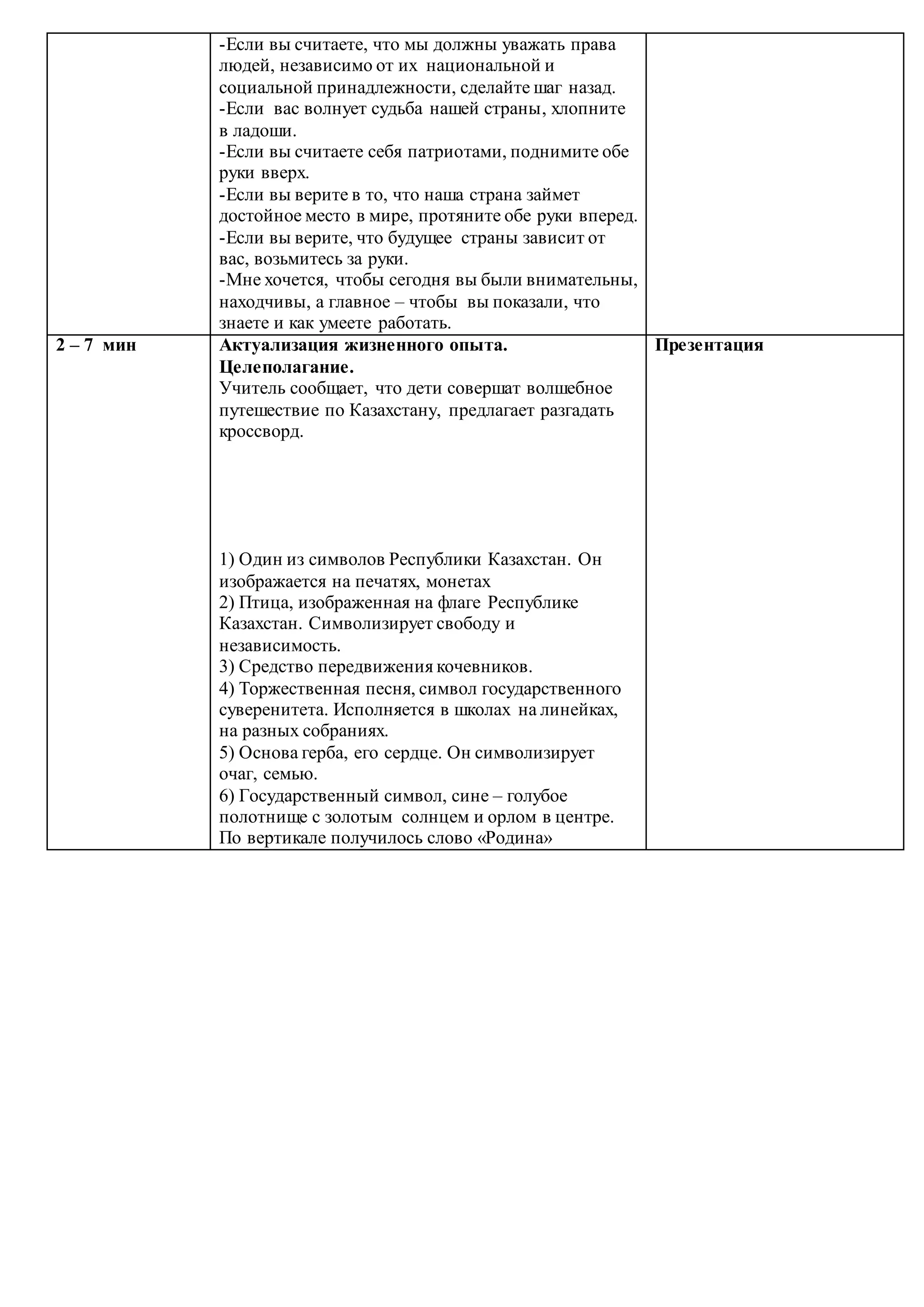 -Если вы считаете, что мы должны уважать права
людей, независимо от их национальной и
социальной принадлежности, сделайте шаг назад.
-Если вас волнует судьба нашей страны, хлопните
в ладоши.
-Если вы считаете себя патриотами, поднимите обе
руки вверх.
-Если вы верите в то, что наша страна займет
достойное место в мире, протяните обе руки вперед.
-Если вы верите, что будущее страны зависит от
вас, возьмитесь за руки.
-Мне хочется, чтобы сегодня вы были внимательны,
находчивы, а главное – чтобы вы показали, что
знаете и как умеете работать.
2 – 7 мин Актуализация жизненного опыта.
Целеполагание.
Учитель сообщает, что дети совершат волшебное
путешествие по Казахстану, предлагает разгадать
кроссворд.
1) Один из символов Республики Казахстан. Он
изображается на печатях, монетах
2) Птица, изображенная на флаге Республике
Казахстан. Символизирует свободу и
независимость.
3) Средство передвижения кочевников.
4) Торжественная песня, символ государственного
суверенитета. Исполняется в школах на линейках,
на разных собраниях.
5) Основа герба, его сердце. Он символизирует
очаг, семью.
6) Государственный символ, сине – голубое
полотнище с золотым солнцем и орлом в центре.
По вертикале получилось слово «Родина»
Презентация
 