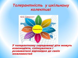 У толерантному середовищі діти можуть
взаємодіяти, спілкуватися і
розвиватися відповідно до своїх
можливостей
Толерантність у шкільному
колективі
 