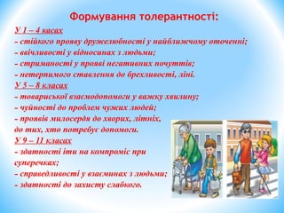 У 1 – 4 касах
- стійкого прояву дружелюбності у найближчому оточенні;
- ввічливості у відносинах з людьми;
- стриманості у прояві негативних почуттів;
- нетерпимого ставлення до брехливості, ліні.
У 5 – 8 класах
- товариської взаємодопомоги у важку хвилину;
- чуйності до проблем чужих людей;
- проявів милосердя до хворих, літніх,
до тих, хто потребує допомоги.
У 9 – 11 класах
- здатності іти на компроміс при
суперечках;
- справедливості у взаєминах з людьми;
- здатності до захисту слабкого.
Формування толерантності:
 