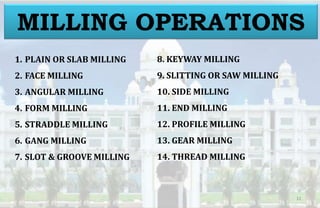 MILLING OPERATIONS
1. PLAIN OR SLAB MILLING
2. FACE MILLING
3. ANGULAR MILLING
4. FORM MILLING
5. STRADDLE MILLING
6. GANG MILLING
7. SLOT & GROOVE MILLING
8. KEYWAY MILLING
9. SLITTING OR SAW MILLING
10. SIDE MILLING
11. END MILLING
12. PROFILE MILLING
13. GEAR MILLING
14. THREAD MILLING
11
 
