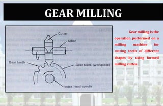 GEAR MILLING
Gear milling is the
operation performed on a
milling machine for
cutting teeth of different
shapes by using formed
milling cuttes.
23
 