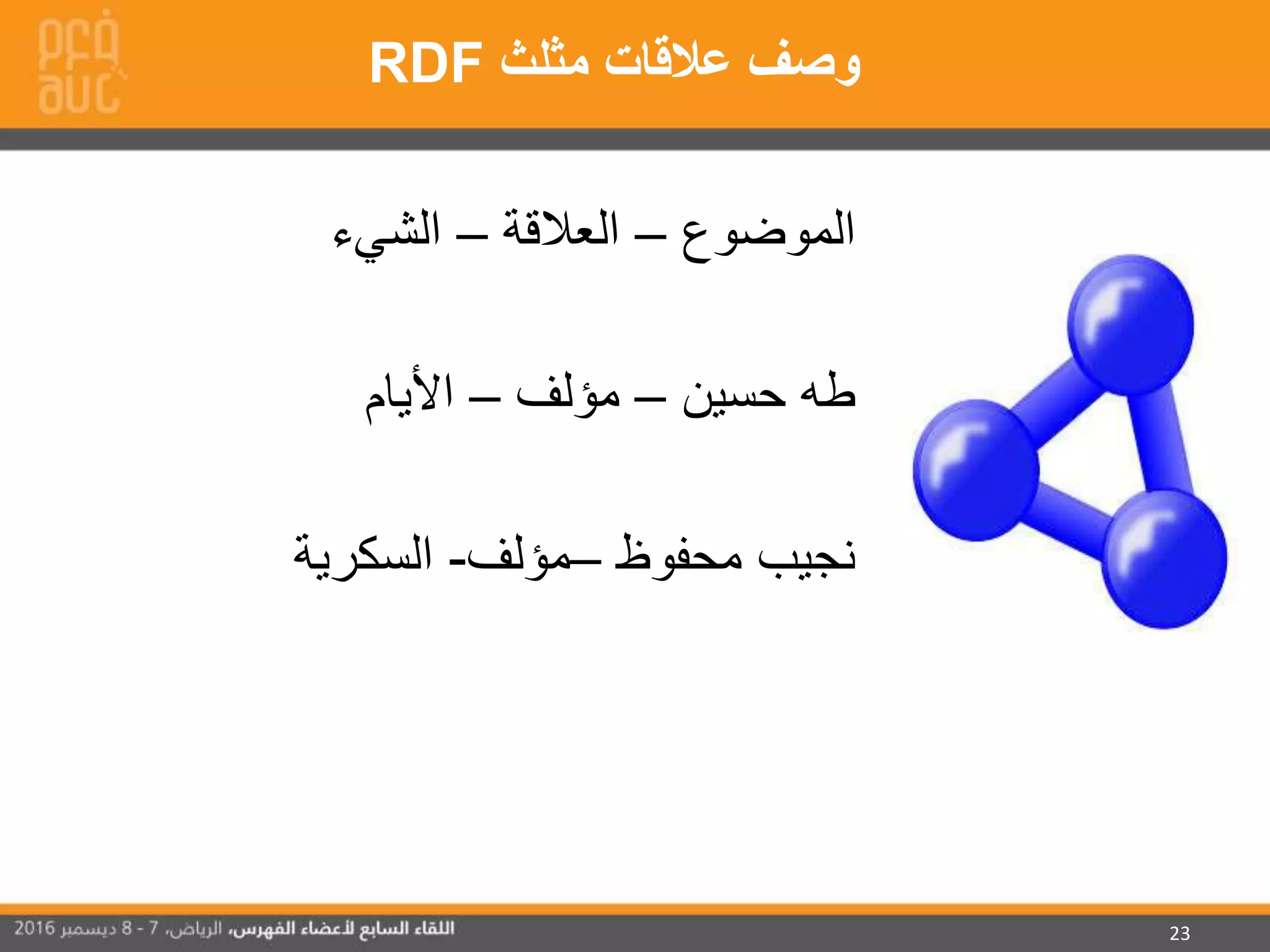 23
‫مثلث‬ ‫عالقات‬ ‫وصف‬RDF
‫الموضوع‬–‫العالقة‬–‫الشيء‬
‫حسين‬ ‫طه‬–‫مؤلف‬–‫األيام‬
‫محفوظ‬ ‫نجيب‬–‫مؤلف‬-‫السكرية‬
 