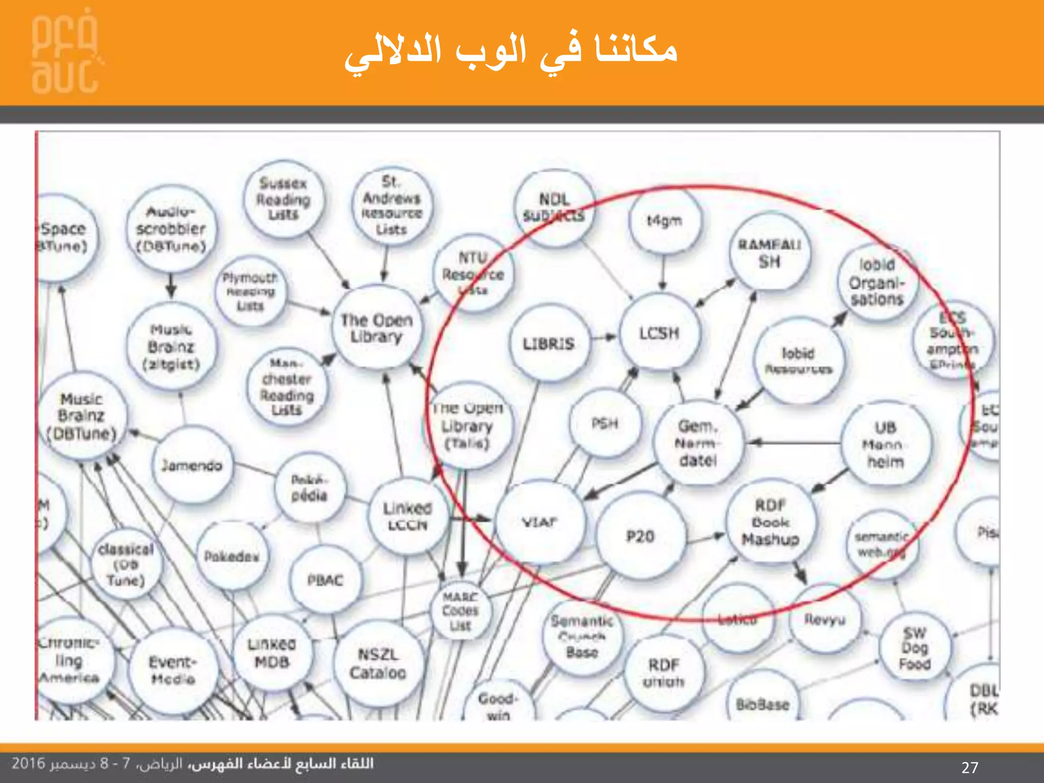 27
‫الداللي‬ ‫الوب‬ ‫في‬ ‫مكاننا‬
 