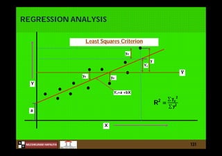 N
NILESHKUMAR HAPALIYA
H
REGRESSION ANALYSIS
131
R2
=
∑ ye
2
∑ y2
Ye=a +bX
yd
a
X
Y
Least Squares Criterion
Y
y
Ye
yd
yd
 
