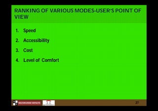 N
NILESHKUMAR HAPALIYA
H
RANKING OF VARIOUS MODES-USER’S POINT OF
VIEW
1. Speed
2. Accessibility
3. Cost
4. Level of Comfort
27
 