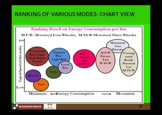 N
NILESHKUMAR HAPALIYA
H
RANKING OF VARIOUS MODES- CHART VIEW
33
 