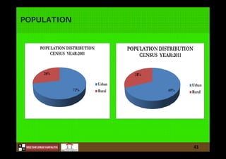 N
NILESHKUMAR HAPALIYA
H
POPULATION
43
 