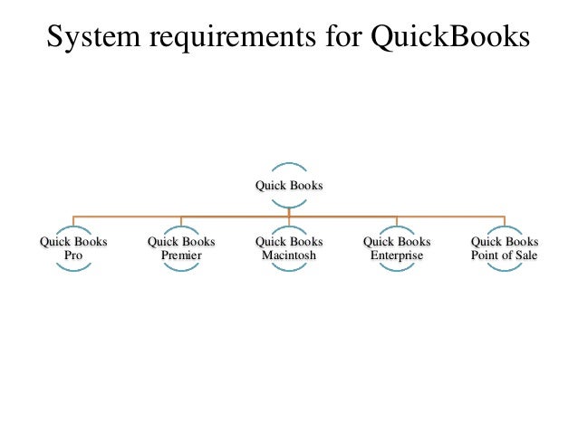 Quickbooks 2012 el capitan download