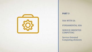 PART 3
SOA WITH EA
FUNDAMENTAL SOA
SERVICE ORIENTED
COMPUTING
Service Oriented
Computing elements
 