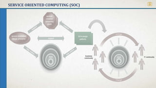 SERVICE ORIENTED COMPUTING (SOC)
 