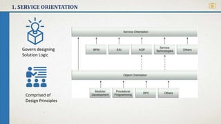 1. SERVICE ORIENTATION
Comprised of
Design Principles
Govern designing
Solution Logic
 