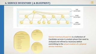 6. SERVICE INVENTORY ( & BLUEPRINT)
Service Inventory blueprints is a Collection of
Candidate services in analysis phase that need to
analyzed and refined as necessary before
committing to the actual creation of a physical
service inventory
 