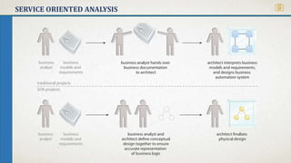 SERVICE ORIENTED ANALYSIS
 