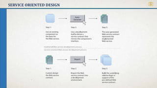 SERVICE ORIENTED DESIGN
 