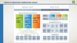 SERVICE ORIENTED COMPUTING GOALS
 
