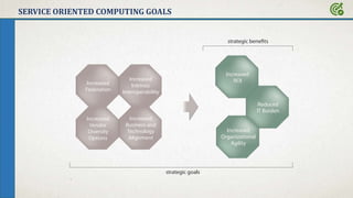 SERVICE ORIENTED COMPUTING GOALS
 