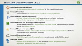 SERVICE ORIENTED COMPUTING GOALS
Increased Return on Investment (ROI)
Services are delivered and viewed as IT assets expected to provide repeated value, that will
cover exceed cost of delivery and ownership
Increased Organizational Agility
Rapid delivery , New and changing business requirements can be fulfilled rapidly
Increased Intrinsic Interoperability
Service designed to be naturally compatible, no effort need for integration
Increased Business and Technology Domain Alignment
services are designed with a business-centric functional context alignment with the business,
even as the business changes
Reduced IT Burden
providing more value with less cost and less overall burden reduced waste and
redundancy, reduced size and operational cost
Increased Federation
Services establish a uniform contract layer hides underlying difference
Increased Vendor Diversification Options
A vendor-neutral architectural model organization to evolve the architecture
without limited to proprietary vendor platform characteristics
 