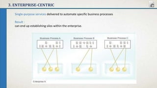 3. ENTERPRISE-CENTRIC
Single-purpose services delivered to automate specific business processes
Result :
can end up establishing silos within the enterprise.
 