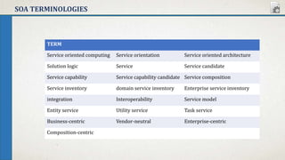 SOA TERMINOLOGIES
TERM
Service oriented computing Service orientation Service oriented architecture
Solution logic Service Service candidate
Service capability Service capability candidate Service composition
Service inventory domain service inventory Enterprise service inventory
integration Interoperability Service model
Entity service Utility service Task service
Business-centric Vendor-neutral Enterprise-centric
Composition-centric
 