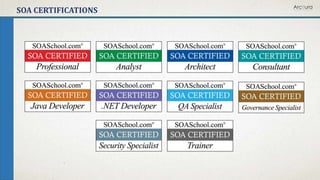 SOA CERTIFICATIONS
 
