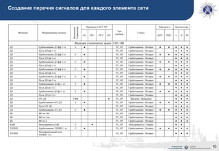 10
Создание перечня сигналов для каждого элемента сети
 
