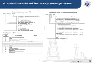 11
Создание перечня шкафов РЗА с распределением функционала
 