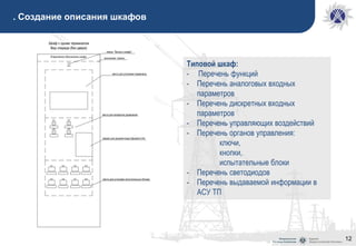 12
. Создание описания шкафов
Типовой шкаф:
- Перечень функций
- Перечень аналоговых входных
параметров
- Перечень дискретных входных
параметров
- Перечень управляющих воздействий
- Перечень органов управления:
ключи,
кнопки,
испытательные блоки
- Перечень светодиодов
- Перечень выдаваемой информации в
АСУ ТП
 