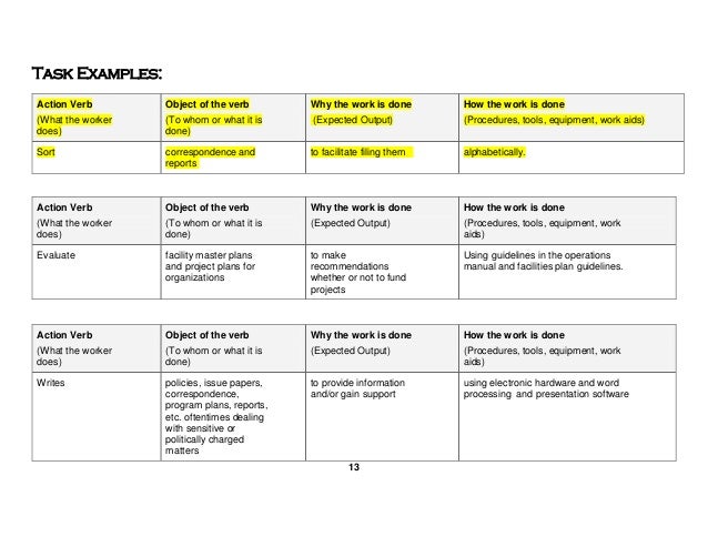 Guide for writing functional competencies (annotated)
