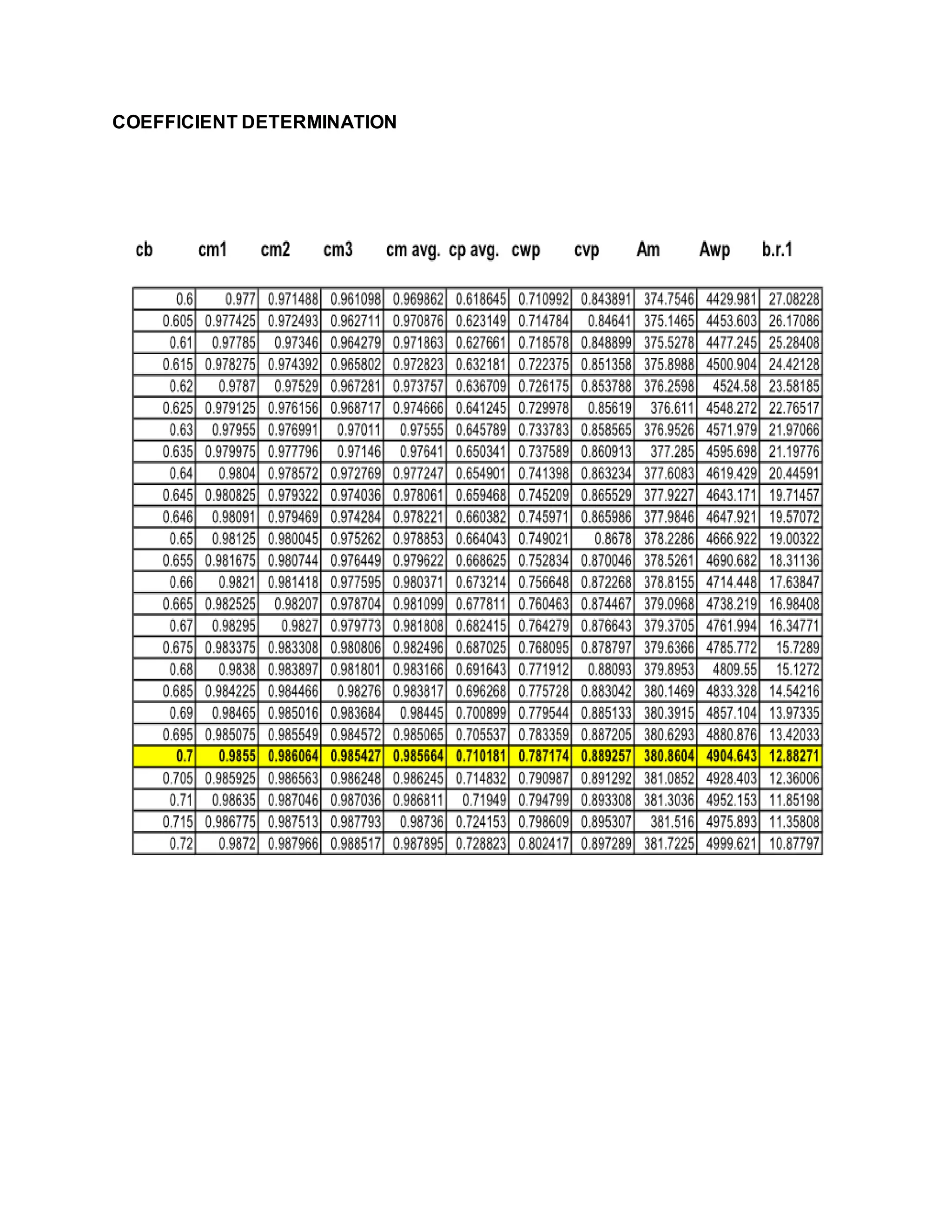 COEFFICIENT DETERMINATION
 