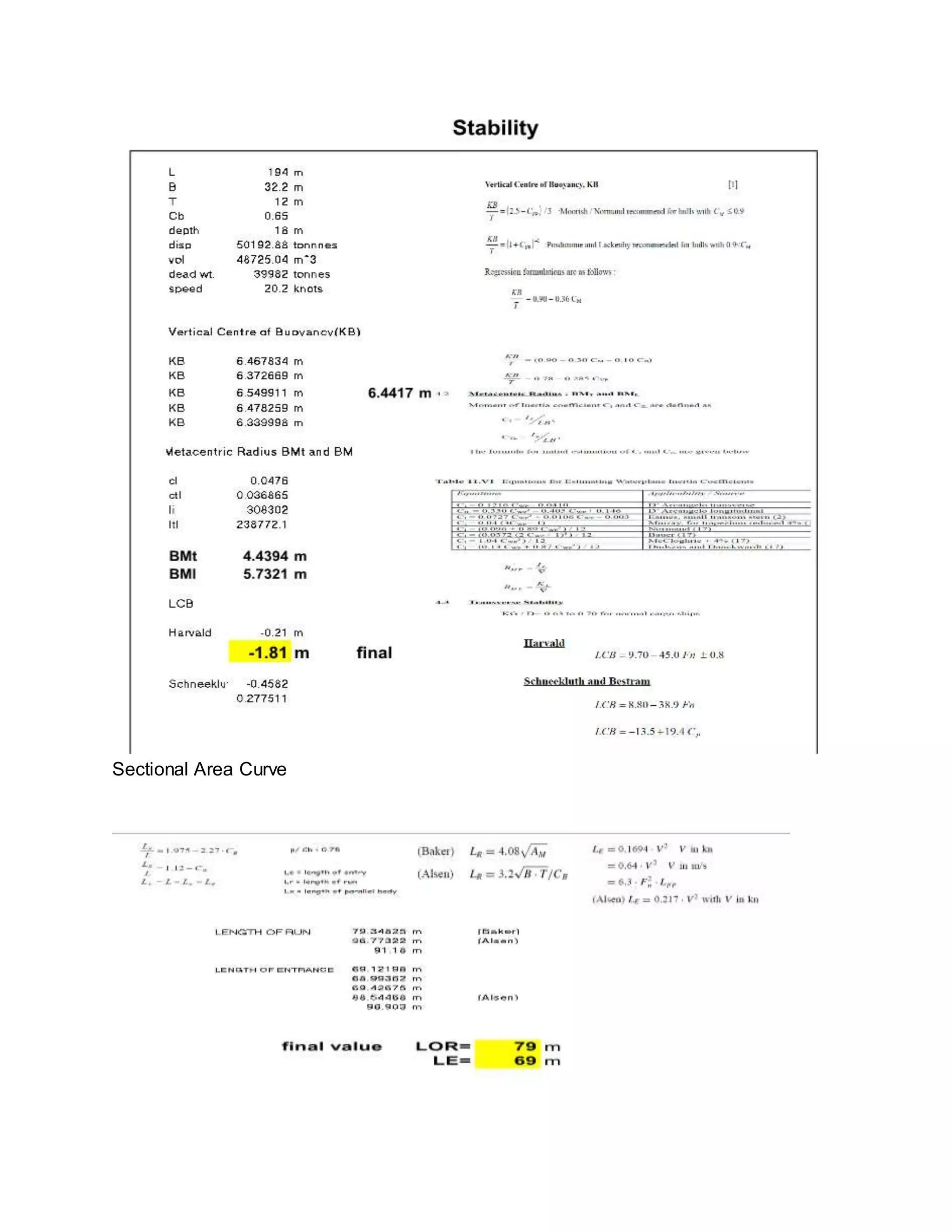 Sectional Area Curve
 