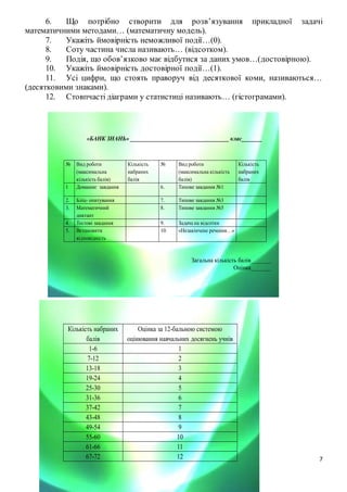 7
6. Що потрібно створити для розв’язування прикладної задачі
математичними методами… (математичну модель).
7. Укажіть ймовірність неможливої події…(0).
8. Соту частина числа називають… (відсотком).
9. Подія, що обов’язково має відбутися за даних умов…(достовірною).
10. Укажіть ймовірність достовірної події…(1).
11. Усі цифри, що стоять праворуч від десяткової коми, називаються…
(десятковими знаками).
12. Стовпчасті діаграми у статистиці називають… (гістограмами).
№ Вид роботи
(максимальна
кількість балів)
Кількість
набраних
балів
№ Вид роботи
(максимальна кількість
балів)
Кількість
набраних
балів
1 Домашнє завдання 6. Типове завдання №1
2. Бліц- опитування 7. Типове завдання №3
3. Математичний
диктант
8. Типове завдання №5
4. Тестові завдання 9. Задача на відсотки
5. Встановити
відповідність
10. «Незакінчене речення…»
«БАНК ЗНАНЬ» __________________________________ клас_______
Загальна кількість балів_______
Оцінка_______
Кількість набраних
балів
Оцінка за 12-бальною системою
оцінювання навчальних досягнень учнів
1-6 1
7-12 2
13-18 3
19-24 4
25-30 5
31-36 6
37-42 7
43-48 8
49-54 9
55-60 10
61-66 11
67-72 12
 