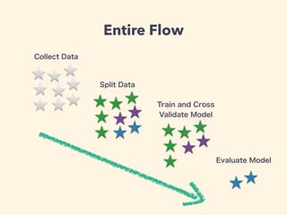 Machine Learning Introduction | PPT