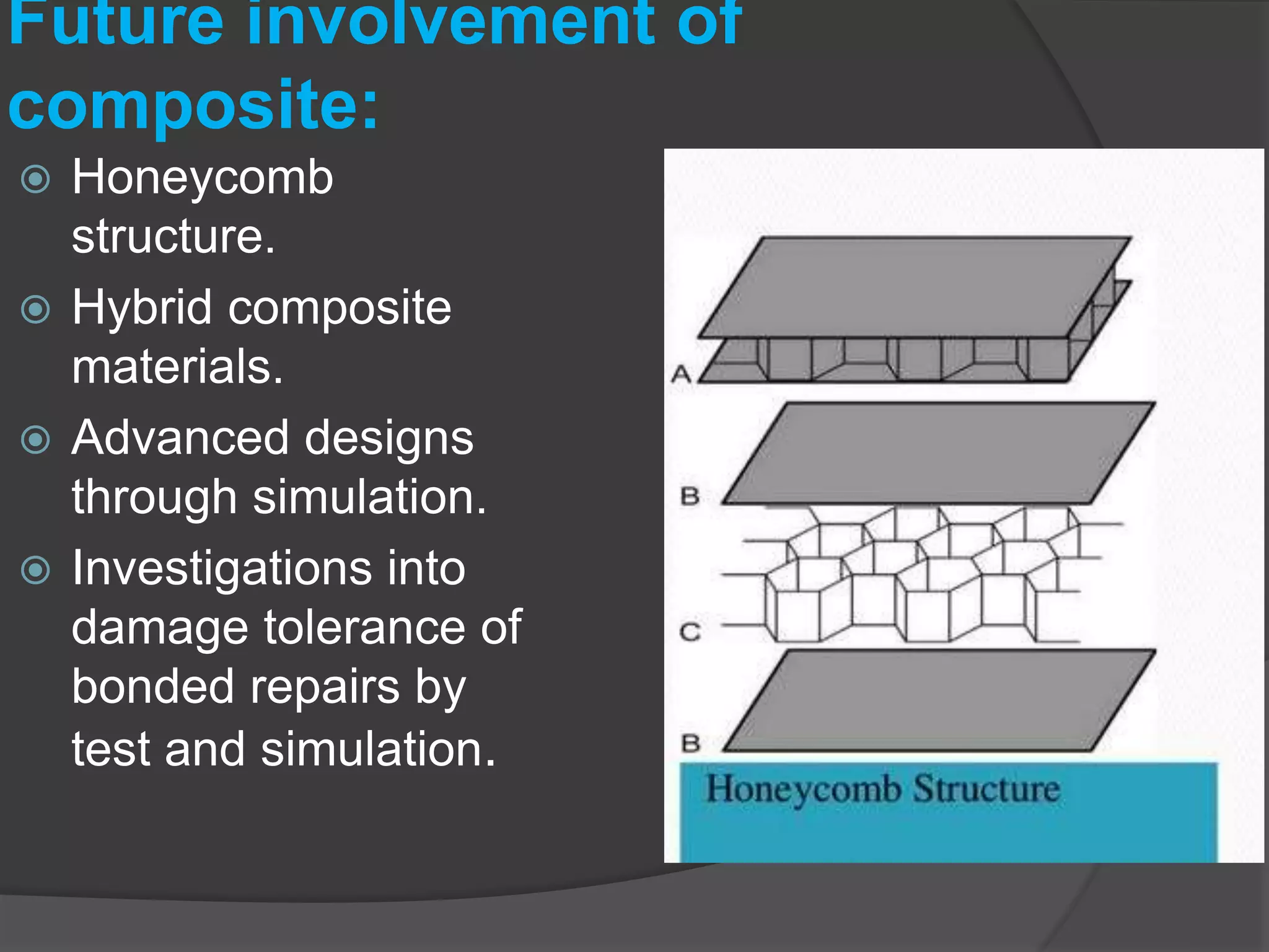Composite Materials Used in Aerospace Industry | PPTX