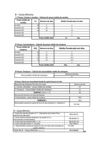 24
4º Passo: Cálculo da necessidade líquida de capital de giro em dias
3. Fornecedores – prazo médio de compras
Necessidade Líquida de Capital de Giro em dias (Subtotal 1– Subtotal 2)
Recursos da empresa fora do seu caixa Número de dias
Subtotal 2
39,6
39,6
2. Estoques – necessidade média de estoques
27
21
1. Contas a Receber – prazo médio de vendas
48
Recursos de terceiros no caixa da empresa
Subtotal 1 (item 1 + 2)
dias8,4
B – Caixa Mínimo
1. Custo fixo mensal (Quadro 5.11 – Estimativa dos Custos Fixos
Operacionais Mensais)
2. Custo variável mensal (Subtotal 2 do quadro 5.12 –
Demonstrativo de Resultados)
3. Custo total da empresa (item 1 + 2)
4. Custo total diário (item 3 ÷ 30 dias)
8,4 dias
Total de B – Caixa Mínimo (item 4 x 5)
5. Necessidade Líquida de Capital de Giro em dias (vide resultado do
quadro anterior)
R$ 17.626,29
R$ 2.098,37
R$ 62.951,03
R$ 6.287,91
R$ 56.663,12
B – Caixa Mínimo
1 º Passo: Contas a receber – Cálculo do prazo médio de vendas
40
30
30
2º Passo: Fornecedores – Cálculo do prazo médio de compras
25
33
27
15
3º Passo: Estoques – Cálculo da necessidade média de estoques
0
Número de dias
a prazo (3)
0
vendas
0
Prazo médio de
Média Ponderada em dias(%)
a prazo (4)
60
0
9
18
a vista
a prazo (1)
a prazo (2)
compras
Prazo médio total
Prazo médio de
(%) Número de dias
30
a prazo (2) 60 16,2
a vista 0 0
a prazo (1) 30 9,9
21
a prazo (3) 90 13,5
a prazo (4) 0
Prazo médio total
Número de dias
Necessidade média de estoques
dias27
Média Ponderada em dias
dias39,6
 
