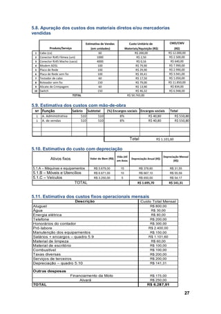 27
5.8. Apuração dos custos dos materiais diretos e/ou mercadorias
vendidas
5.9. Estimativa dos custos com mão-de-obra
5.10. Estimativa do custo com depreciação
5.11. Estimativa dos custos fixos operacionais mensais
1 Cabo (cx)
2 Conector RJ45 Fêmea (uni)
3 Conector RJ45 Macho (saco)
4 Modem ADSL
5 Placa de Rede
6 Placa de Rede sem fio
7 Testador de cabo
8 Roteador sem fio
9 Alicate de Crimpagem
10 Switch
TOTAL
Produto/Serviço
Estimativa de Vendas
(em unidades)
Custo Unitário de
Materiais/Aquisição (R$)
60 R$ 200,00
1000
R$ 640,00
R$ 7.990,00
CMD/CMV
(R$)
R$ 12.000,00
R$ 2.500,00
150
4000
100
R$ 11.850,00
R$ 2.990,00
R$ 3.941,00R$ 39,41
R$ 1.050,00
R$ 79,90
60
R$ 46,32150
100
100
60
R$ 29,90
R$ 50.743,00
R$ 17,50
R$ 79,00
R$ 2,50
R$ 0,16
R$ 13,90 R$ 834,00
R$ 6.948,00
5.1.C – Veículos 5
Vida útil
em Anos
Depreciação Anual (R$)
R$ 31,55
R$ 55,59
5.1.A – Máquinas e equipamentos
R$ 650,00
R$ 6.671,00
R$ 3.250,00
10 R$ 667,105.1.B – Móveis e Utencílios
R$ 5.679,00
Valor do Bem (R$)
R$ 141,31
R$ 378,60
R$ 54,17
Depreciação Mensal
(R$)
TOTAL
15
R$ 1.695,70
Ativos fixos
 