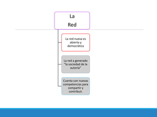 La
Red
La red nueva es
abierta y
democrática
La red a generado
“la sociedad de la
autoría”
Cuenta con nuevas
competencias para
compartir y
contribuir.
 