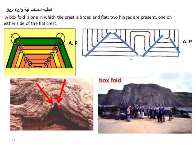 structural geology 1