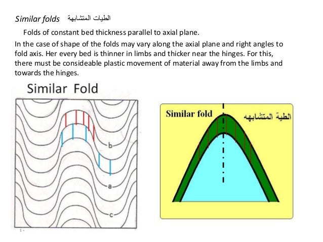 structural geology 1 structural geology 1