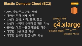 • AWS 클라우드 가상 서버
• 다양한 운영 체제 지원
• 손쉽게 생성, 시작, 중단, 종료
• 손쉽게 수백대, 수천대로 확장 가능
• 원하는 대로 사용한 만큼만 과금
• 다양한 비용 모델 제공
• 다양한 컴퓨팅 옵션 선택 가능
Elastic Compute Cloud (EC2)
인스턴스 세대
c4.xlarge
인스턴스 패밀리
인스턴스 사이즈
 