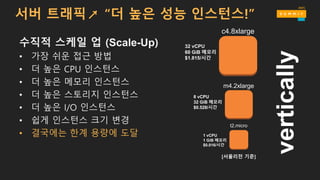 수직적 스케일 업 (Scale-Up)
• 가장 쉬운 접근 방법
• 더 높은 CPU 인스턴스
• 더 높은 메모리 인스턴스
• 더 높은 스토리지 인스턴스
• 더 높은 I/O 인스턴스
• 쉽게 인스턴스 크기 변경
• 결국에는 한계 용량에 도달
서버 트래픽↗ “더 높은 성능 인스턴스!”
vertically
1 vCPU
1 GiB 메모리
$0.016/시간
t2.micro
m4.2xlarge
8 vCPU
32 GiB 메모리
$0.528/시간
c4.8xlarge
32 vCPU
60 GiB 메모리
$1.815/시간
[서울리전 기준]
 