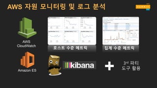 호스트 수준 메트릭 집계 수준 메트릭
AWS
CloudWatch
Amazon ES
AWS 자원 모니터링 및 로그 분석
 