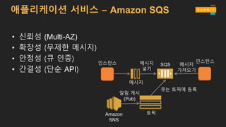 • 신뢰성 (Multi-AZ)
• 확장성 (무제한 메시지)
• 안정성 (큐 인증)
• 간결성 (단순 API)
SQS
메시지
인스턴스메시지
넣기
인스턴스
Amazon
SNS
토픽
알림 게시
(Pub)
큐는 토픽에 등록
애플리케이션 서비스 – Amazon SQS
메시지
가져오기
 