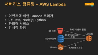 • 이벤트에 의한 Lambda 트리거
• C#, Java, Node.js, Python
• 관리형 서비스
• 암시적 확장
S3 버킷
Lambda
푸시: 이벤트 알림
DynamoDB
풀: DynamoDB
스트림
Kinesis
풀:
Kinesis 스트림
서버리스 컴퓨팅 – AWS Lambda
 